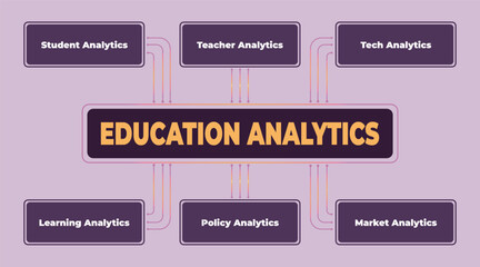 Illustrative Diagram Depicting Diverse Analytics Branches in the Realm of Education Sector Research