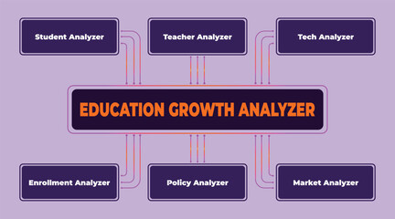 Education Growth Analysis: Comprehensive Insights into Student Success Factors
