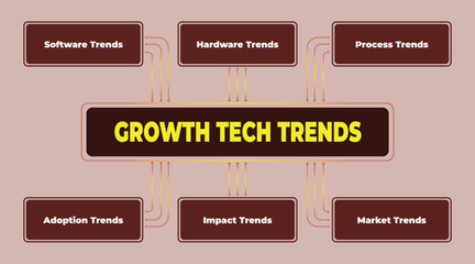 Visual Representation of Key Growth Technology Trends and Their Impact on Different Sectors