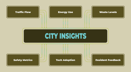 City Insights: Data Visualization of Key Performance Indicators for Urban Development