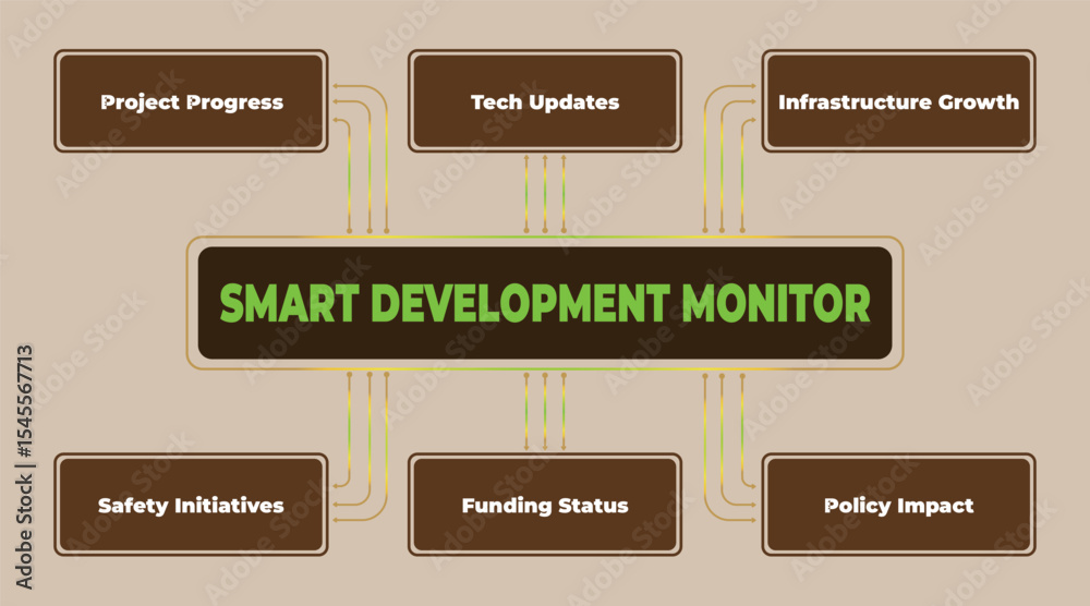 Poster smart development monitoring dashboard to track progress and key performance indicators