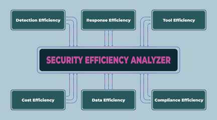 Security Efficiency Analyzer: A Diagram of Key Efficiency Metrics for Cybersecurity Management