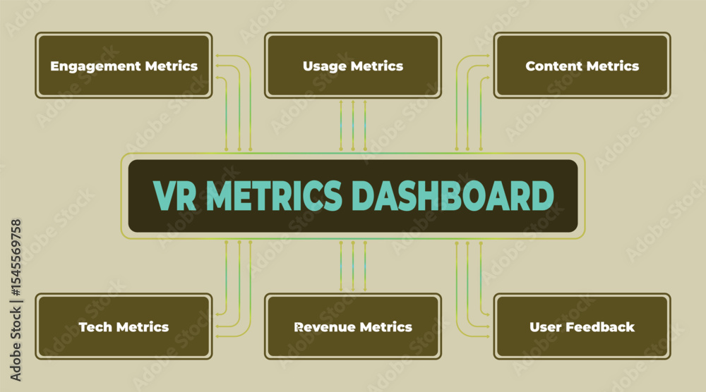 Poster virtual reality metrics dashboard visualization representing key performance indicators for vr appli