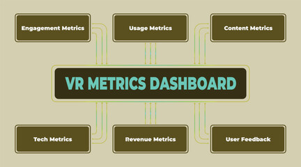 Obraz premium Virtual Reality Metrics Dashboard Visualization Representing Key Performance Indicators for VR Application Analysis