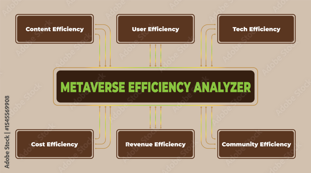 Poster comprehensive analysis of metaverse efficiency with key metrics for optimized performance