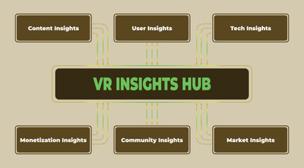Obraz premium VR Insights Hub: A Centralized Network of Critical Virtual Reality Insights and Intelligence