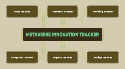 Metaverse Innovation Tracker Diagram for Technology Research and Business Development