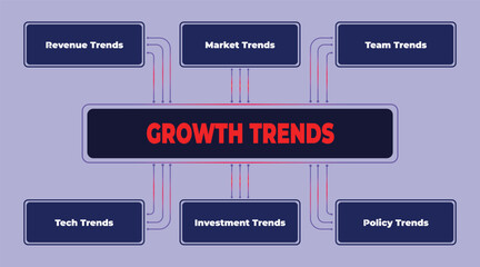 Illustration depicting various trends influencing business growth strategies and analysis for decision making