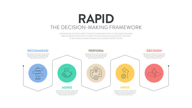 RAPID framework infographic diagram chart banner with icon vector for presentation template has recommend, agree, perform, input and decide or decision. Effective Decision Making for accountability.