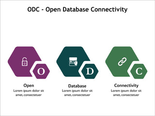 ODC - Open Database Connectivity acronym. Infographic template with icons and description placeholder