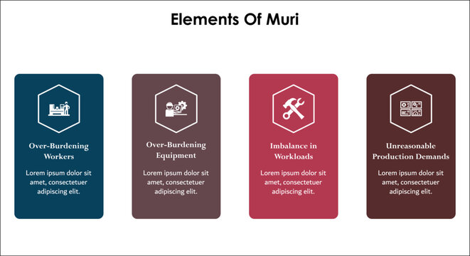 Four elements of MURI. Infographic template with icons and description placeholder