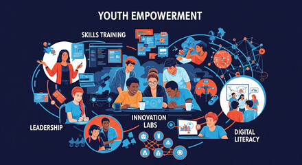 Youth empowerment diagram with training and leadership icons