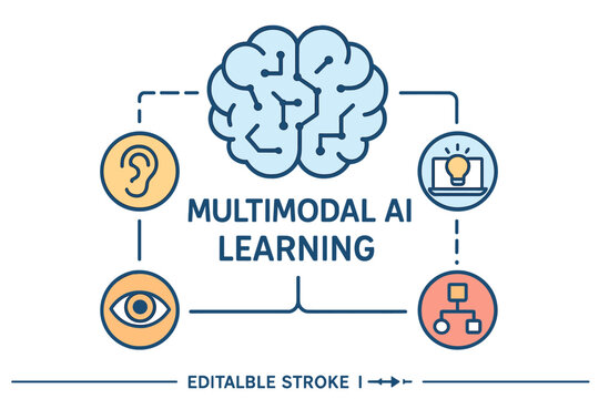 Multimodal AI represented through multimodal learning icons set against a digital AI brain background as an editable stroke vector illustration