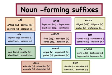 Colorful educational chart explains noun-forming suffixes with examples. It shows how verbs and adjectives change into nouns using suffixes like -al, -ment, -ity, -tion, -ance -ence -cy -dom -ism