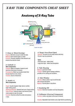X-RAY TUBE COMPONENTS CHEAT SHEET with Diagram