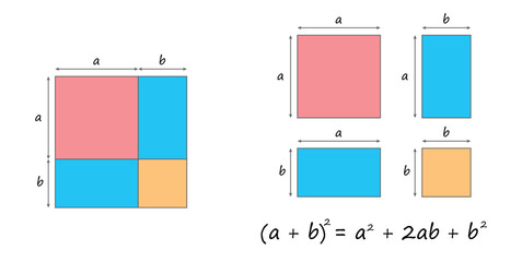 Binomial Square Theorem in Mathematics in Elementary Algebra.