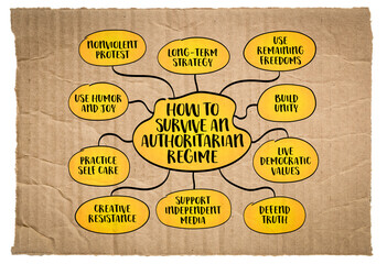 How to survive and resist an authoritarian regime. Infographics mind map.