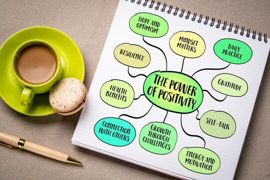 The power of positivity concept, a powerful tool that shapes how we age, how we perform, and how we recover. Infographics mind map.