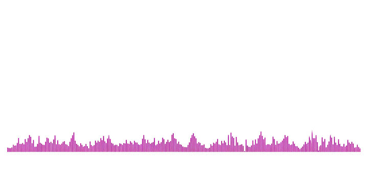 Vibrant purple audio waveform is displayed against transparency background, representing sound waves digital format. waveform peaks and valleys indicate varying sound intensities, creating dynamic