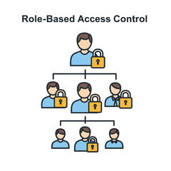 Fototapeta premium Role Based Access Control Hierarchy Chart Blue Yellow Icons