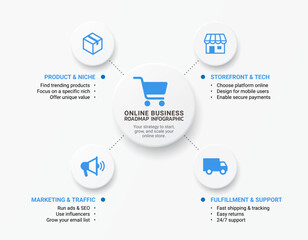 A clear and modern infographic roadmap for online business. Illustration management systems. Abstract element template diagram background.