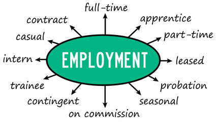 types of employment