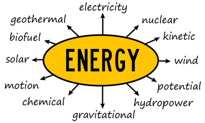 types of theoretical energy