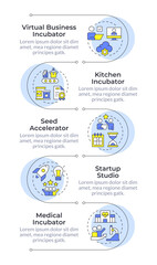 Business incubators infographic vertical sequence. Clinical service. Time management. Visualization infochart with 5 steps. Circles workflow. Montserrat SemiBold, Lato Regular fonts used