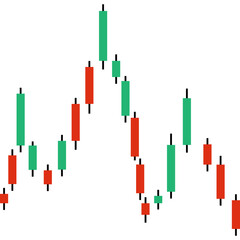 Forex Trading Market Charts
