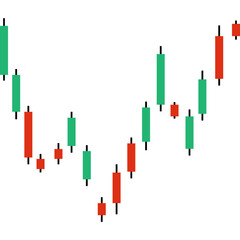 Forex Trading Market Charts