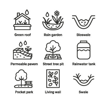 Green Infrastructure Icons. Outline icon set of green infrastructure integration: green roof, rain garden, bioswale channel,