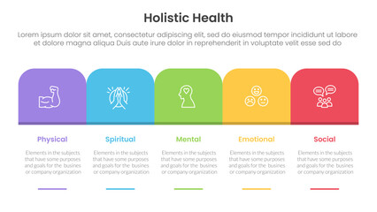 holistic health infographic template banner with round box header table right direction with 5 point list information for slide presentation