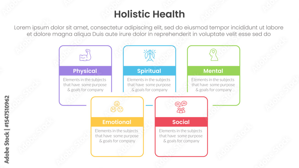 Poster holistic health infographic template banner with square rectangle box joined combine outline with 5 