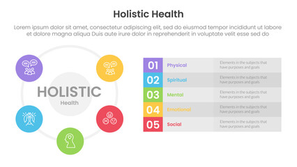 holistic health infographic template banner with big circle cycle and long box description with 5 point list information for slide presentation