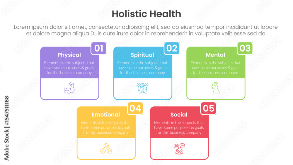 Poster holistic health infographic template banner with big box table outline header badge with 5 point lis