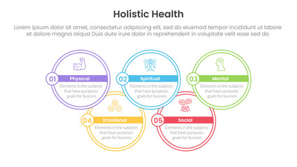 holistic health infographic template banner with big circle outline join up and down with 5 point list information for slide presentation