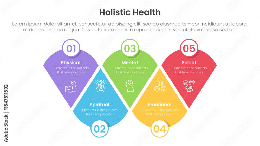 Poster holistic health infographic template banner with modified round triangle with circle badge with 5 po