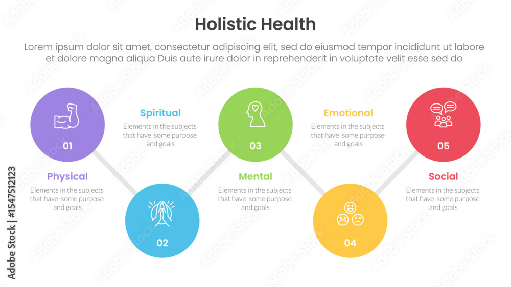 Poster holistic health infographic template banner with timeline big circle connection line up and down wit