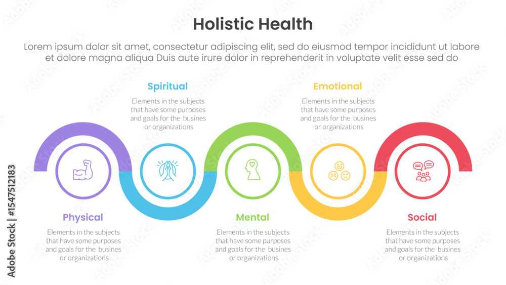 Poster holistic health infographic template banner with timeline circle up and down horizontal with 5 point