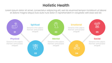 holistic health infographic template banner with timeline big circle connection line up and down with 5 point list information for slide presentation