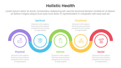 holistic health infographic template banner with timeline circle up and down horizontal with 5 point list information for slide presentation