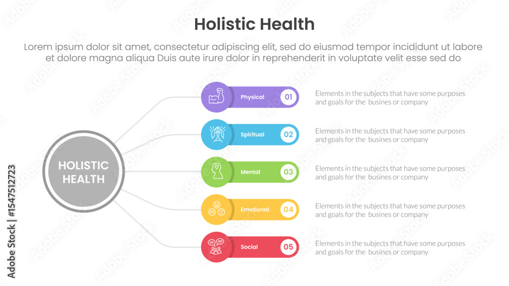 Poster holistic health infographic template banner with circle linked line with round rectangle box with 5 