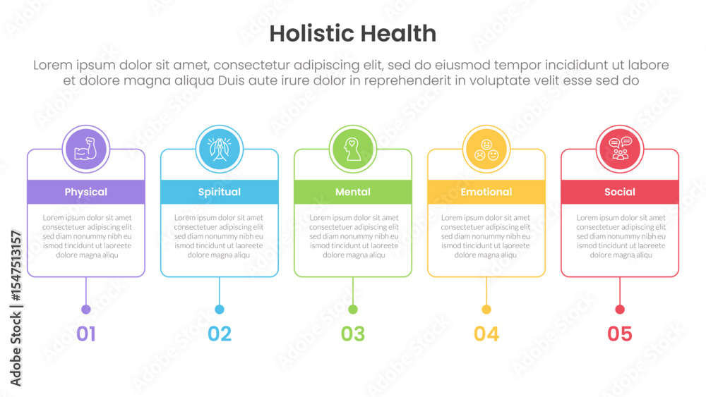 Poster holistic health infographic template banner with horizontal timeline with outline box and circle hea