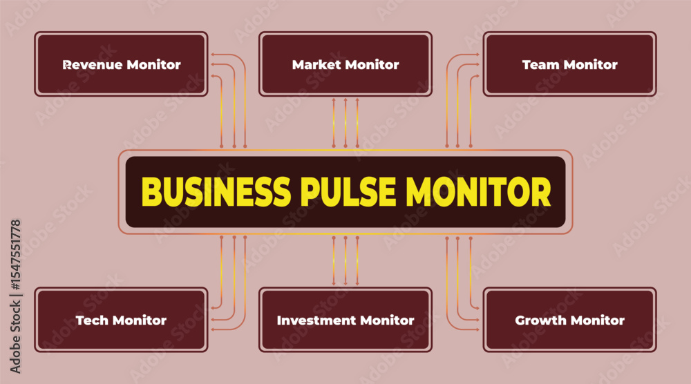 Poster business pulse monitor diagram showing key performance indicators and metrics visualization