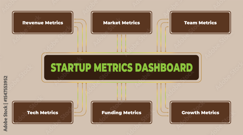 Poster visual representation of a startup metrics dashboard, highlighting key performance indicators for st