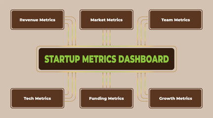 Visual representation of a startup metrics dashboard, highlighting key performance indicators for strategic business management