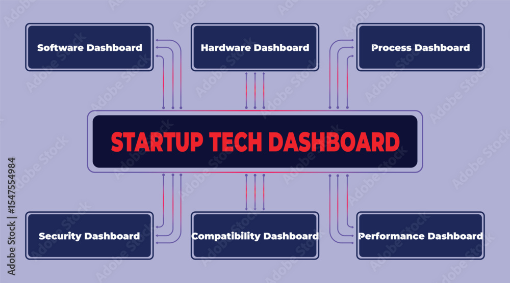 Poster conceptual diagram showcasing a startup tech dashboard with key performance indicators