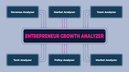 Entrepreneurial success strategy: Utilizing a growth analyzer framework for business success and competitive advantage