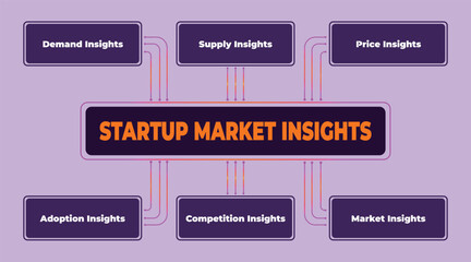 Startup market insights diagram showcasing key market research components for new businesses