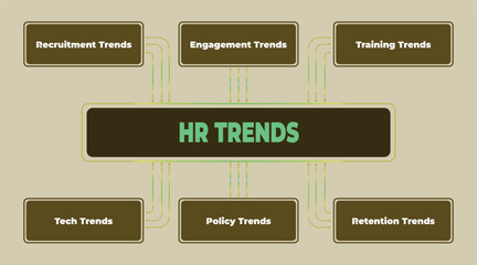 Overview of Key HR Trends: Recruitment, Engagement, Training, Technology, Policy and Retention